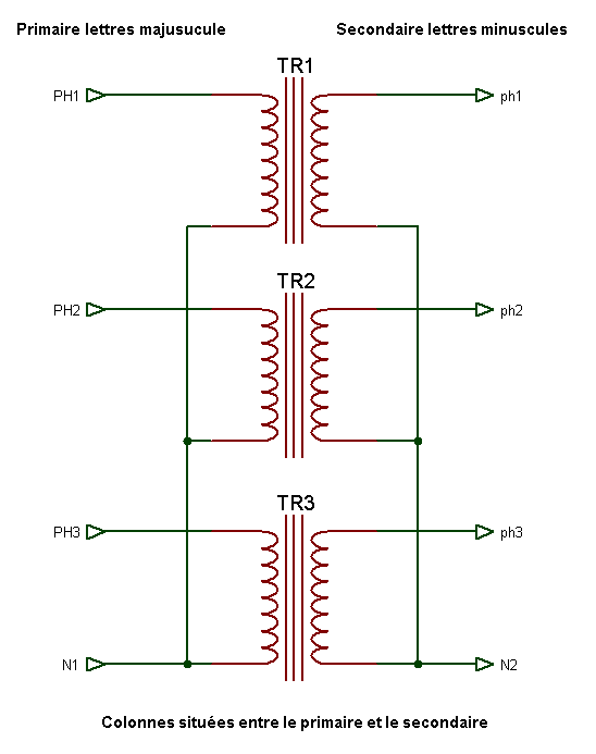 Fonctionnement d'un transformateur élévateur ou abaisseur de tension